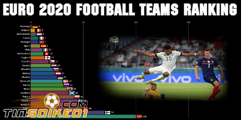Bảng Xếp Hạng Bóng Đá – BXH Bóng Đá Hôm Nay Mới Nhất 1 bảng xếp hạng bóng đá tại usaworldcup.info