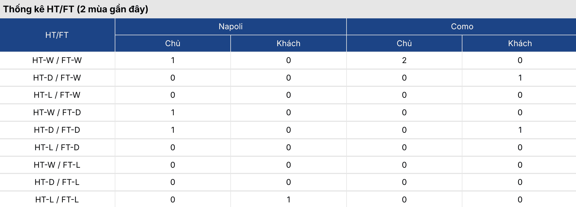 Soi kèo: Napoli vs Como 3h ngày 11/2/2026 2 Soikeo