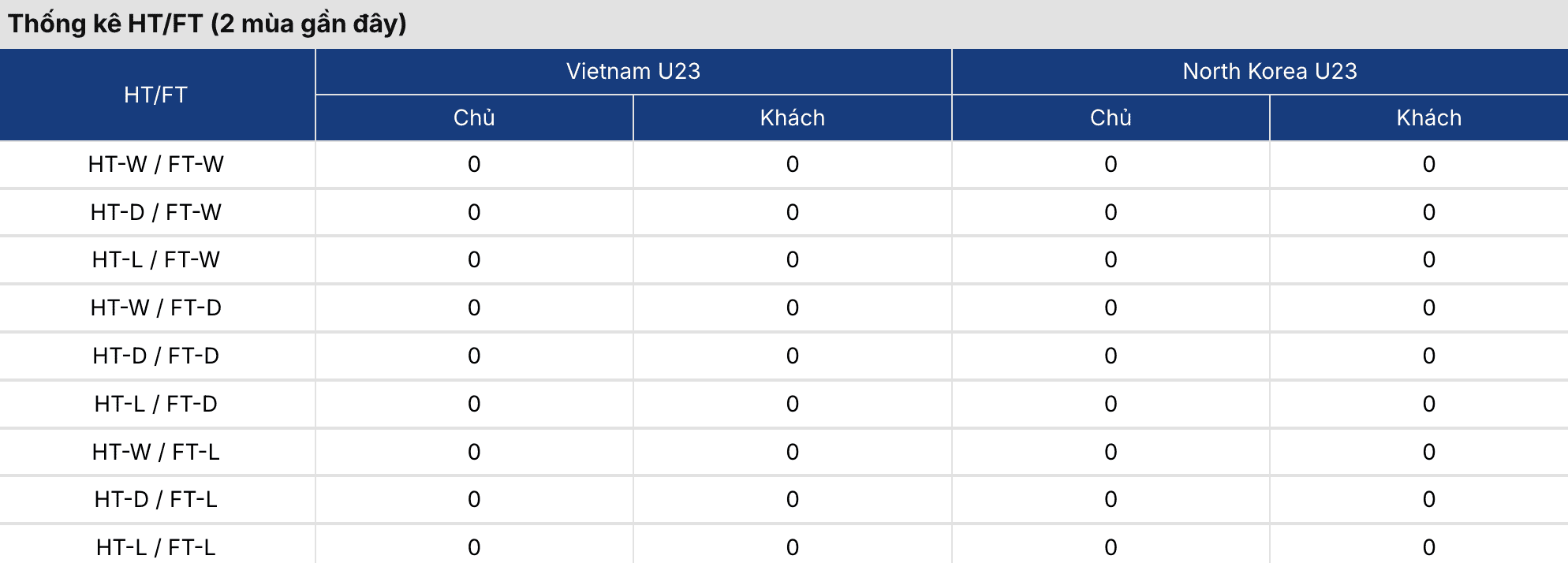 Soi kèo: U23 Việt Nam vs U23 Triều Tiên 14h ngày 25/3 3 Soikeo