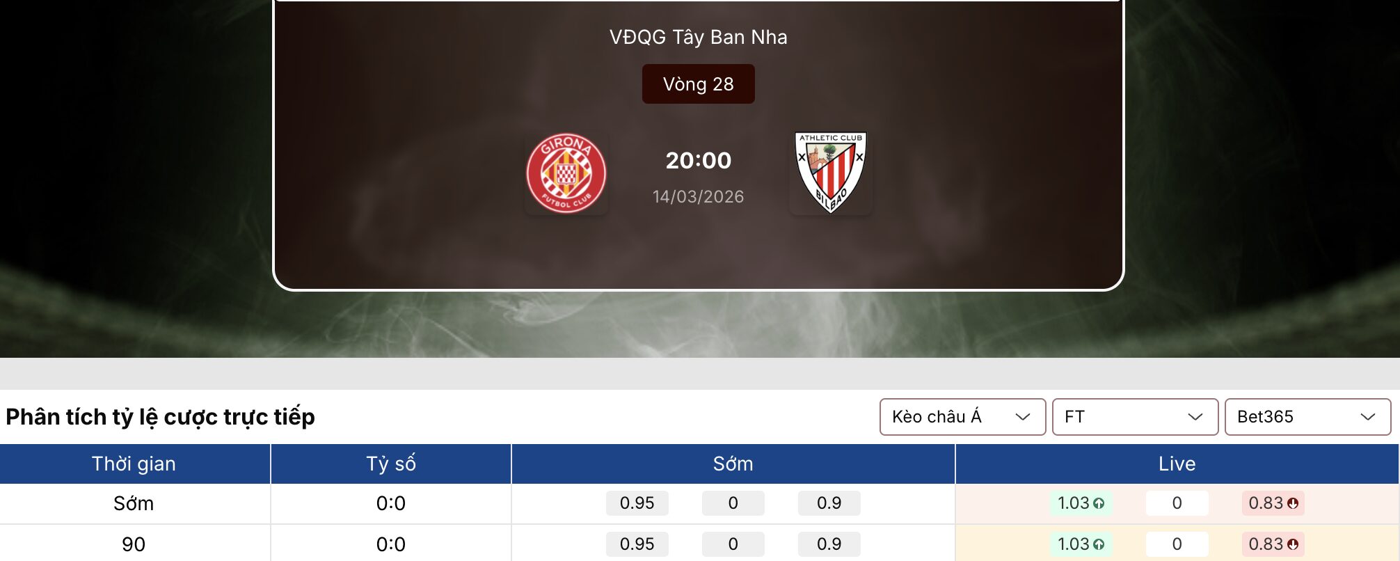 Soi kèo nhà cái