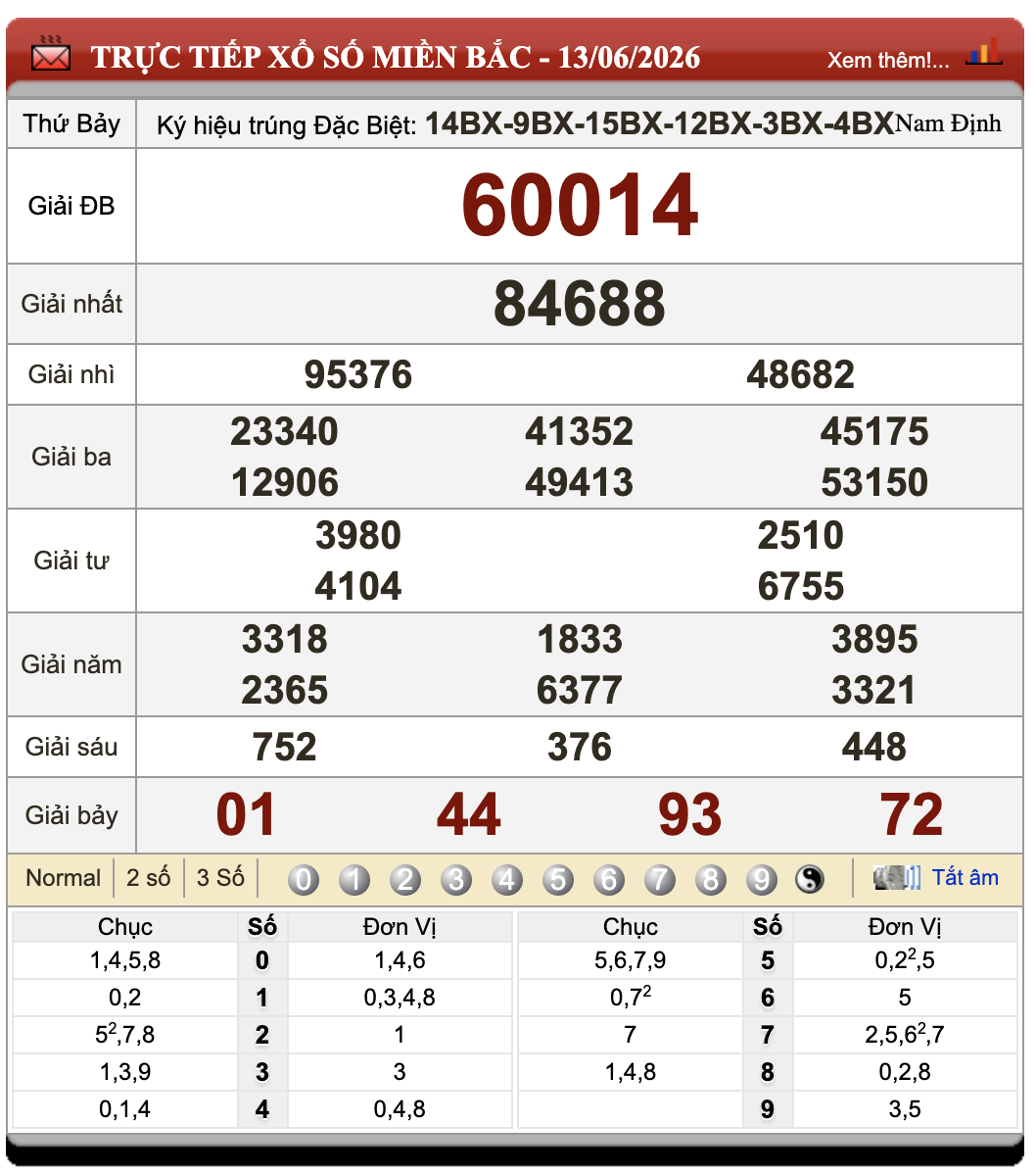 Đánh Lô Online Xổ Số Miền Bắc, Trung, Nam 14/6/2026