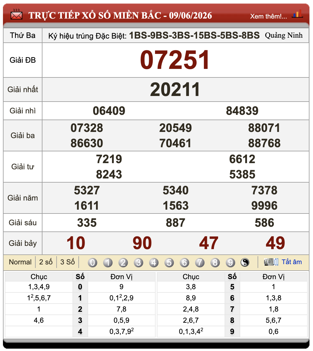 Lô Đề Online Xổ Số Miền Bắc, Trung, Nam ngày 10/6/2026